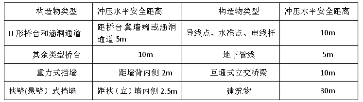 沖擊碾壓施工-山島機(jī)械