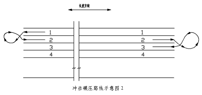 沖擊碾壓路線2-山島機(jī)械